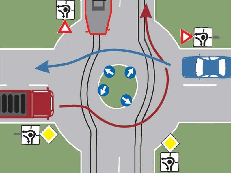 Care Este Ordinea De Trecere Prin Intersecție A Autovehiculelor drpciv (4655): Care este ordinea de trecere a autovehiculelor, dacă